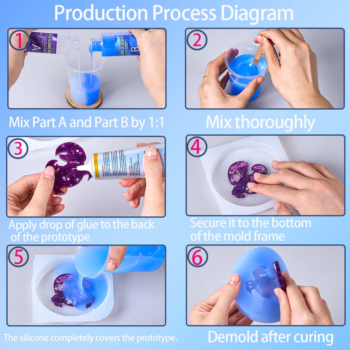 Kit Pembuatan Cetakan Silikon  - Soap Making Diy Kit ulasan dan harga